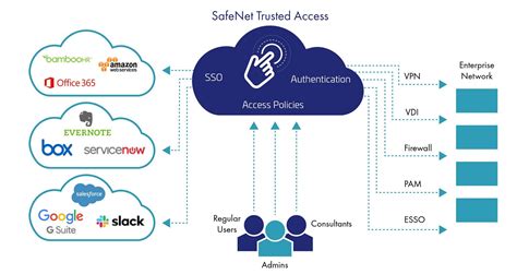 invasion userscloud.com|Authentication as a Service .